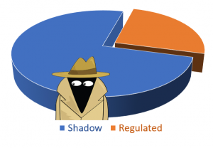 shadow banking pie chart